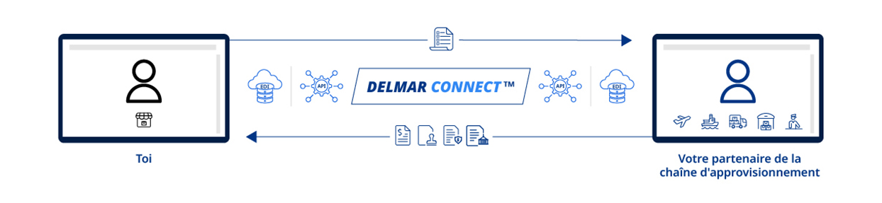 DTechnology_DelmarConnect_Blog_Image - FR