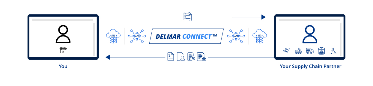 DTechnology_DelmarConnect_Blog_Image